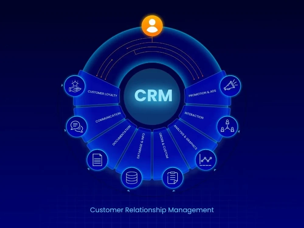 Image of SAP CRM Training and Certification Course online