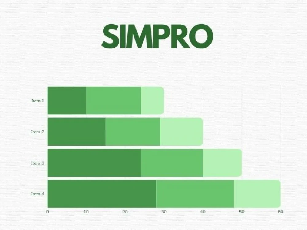 Image of Simpro Training Online