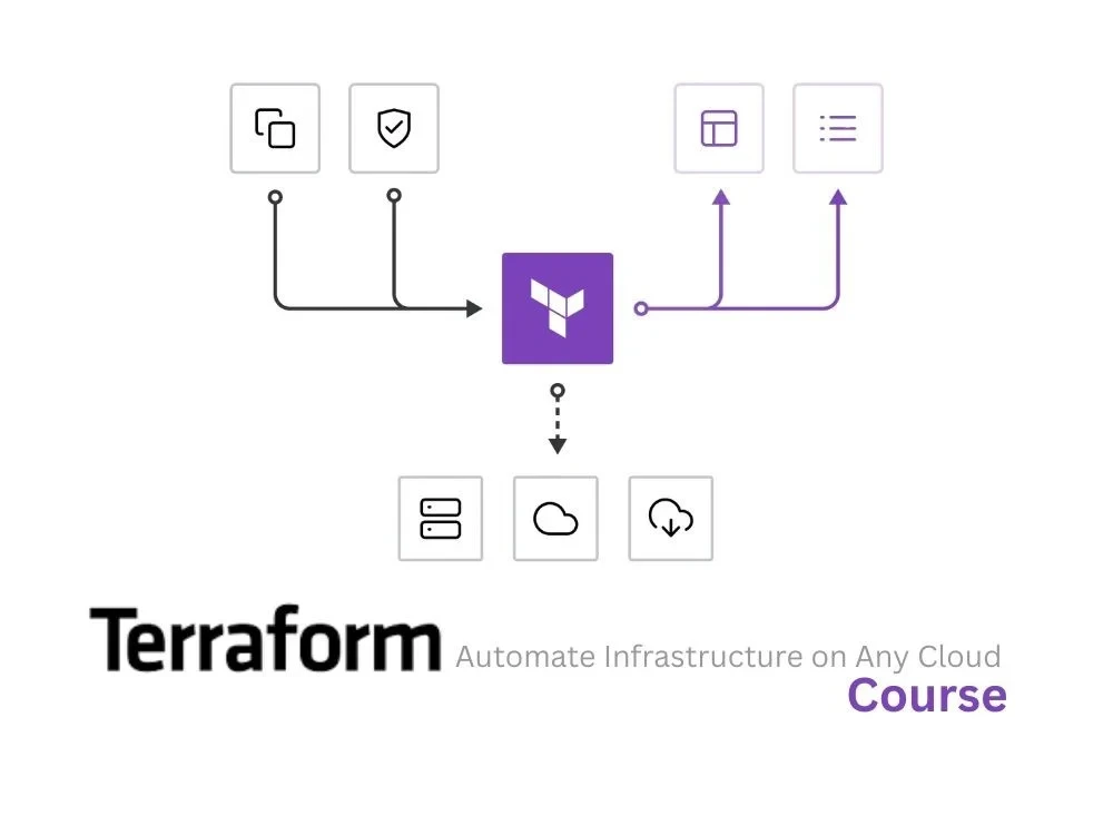 Image of Terraform Course Online with Certification