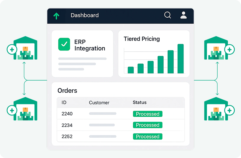 B2B Wholesale Portals
