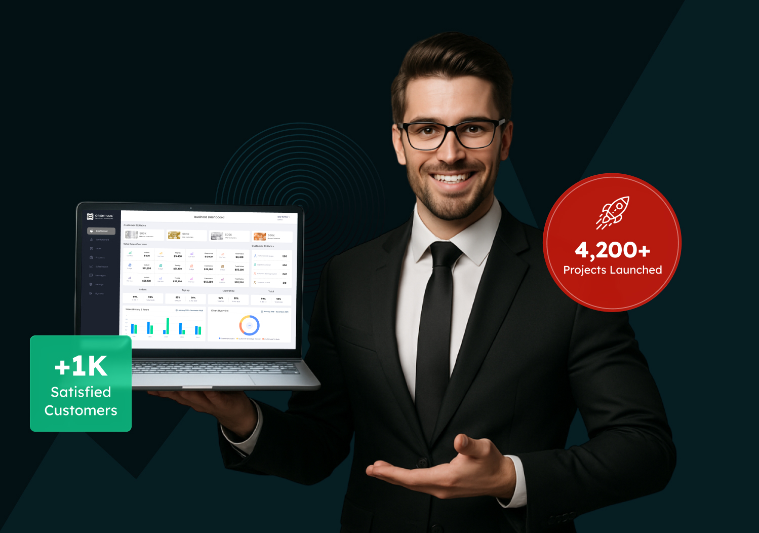 Productive With Our AI Services