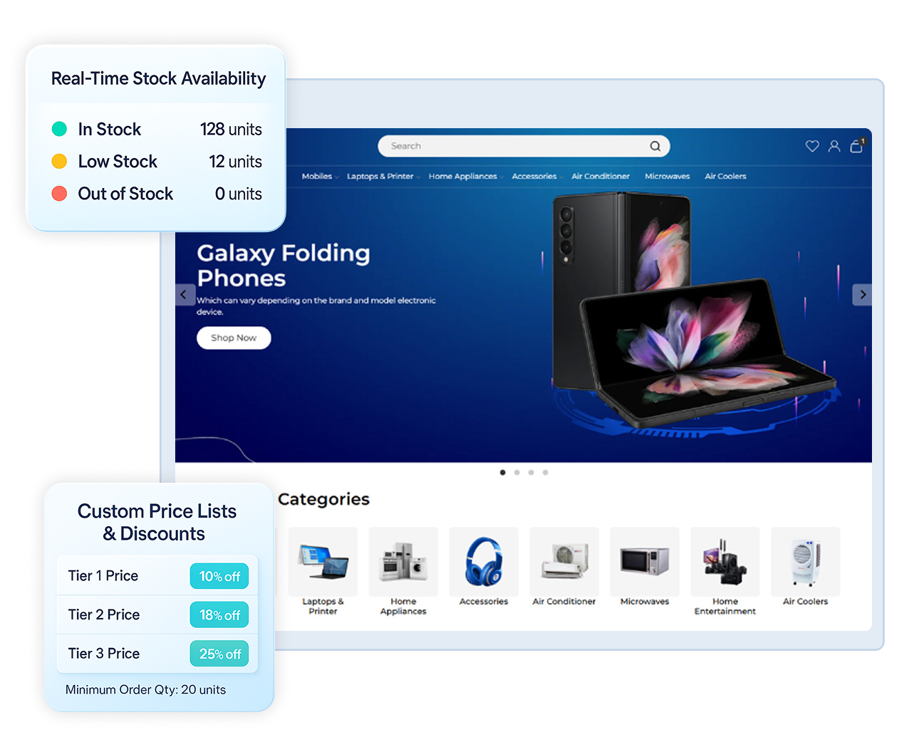 Dealer Management Platforms