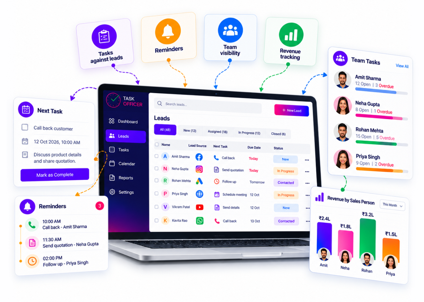 Task list and team performance screens