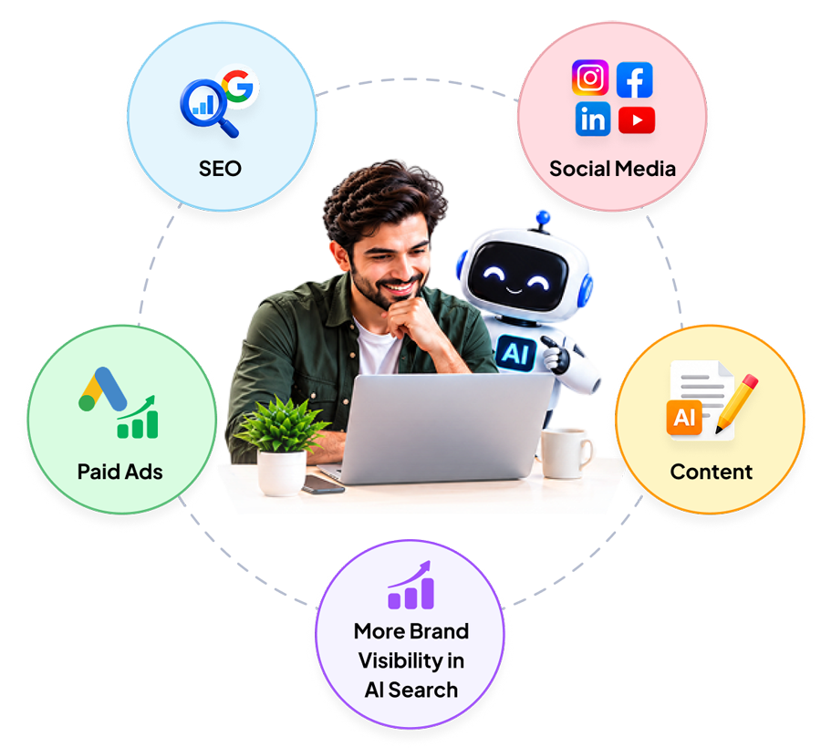 AI marketing