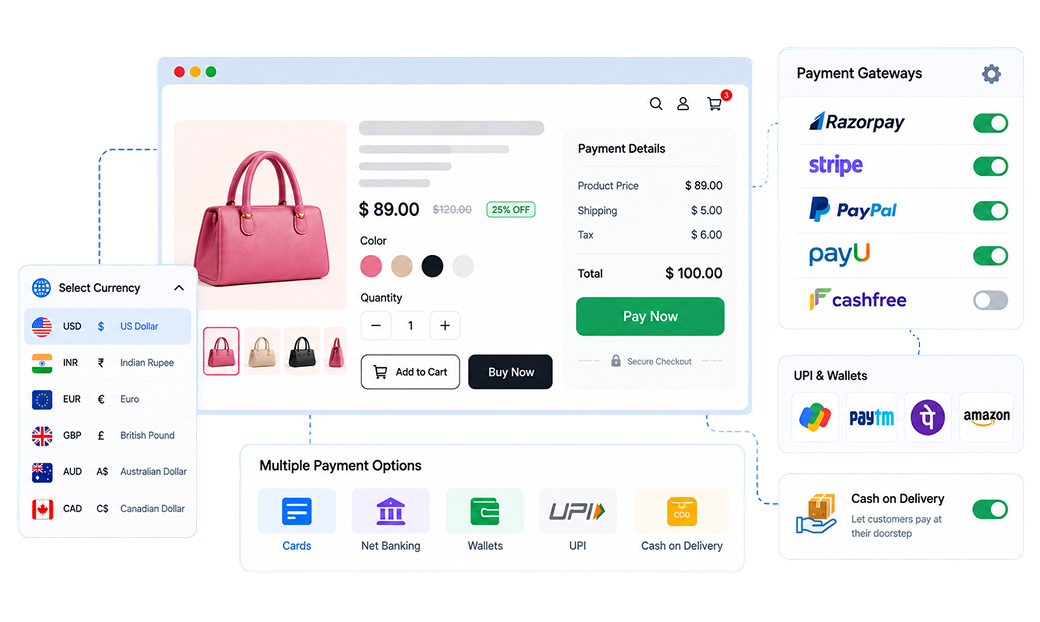 Inventory and price sync