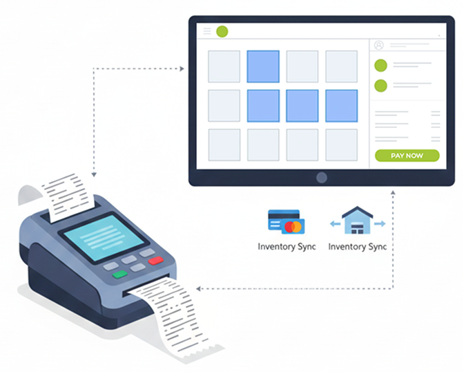 Custom ERP / POS Integrations