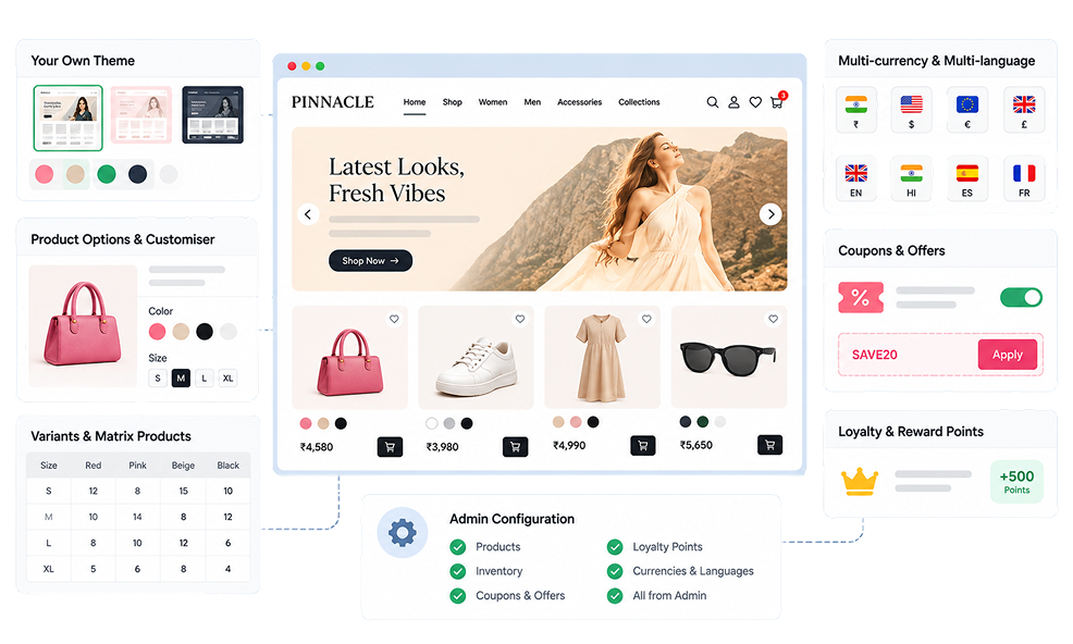 Inventory and price sync