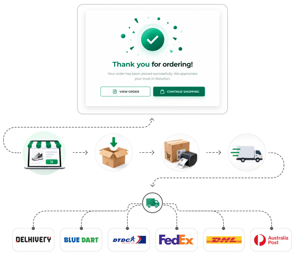 Order fulfilment and logistics