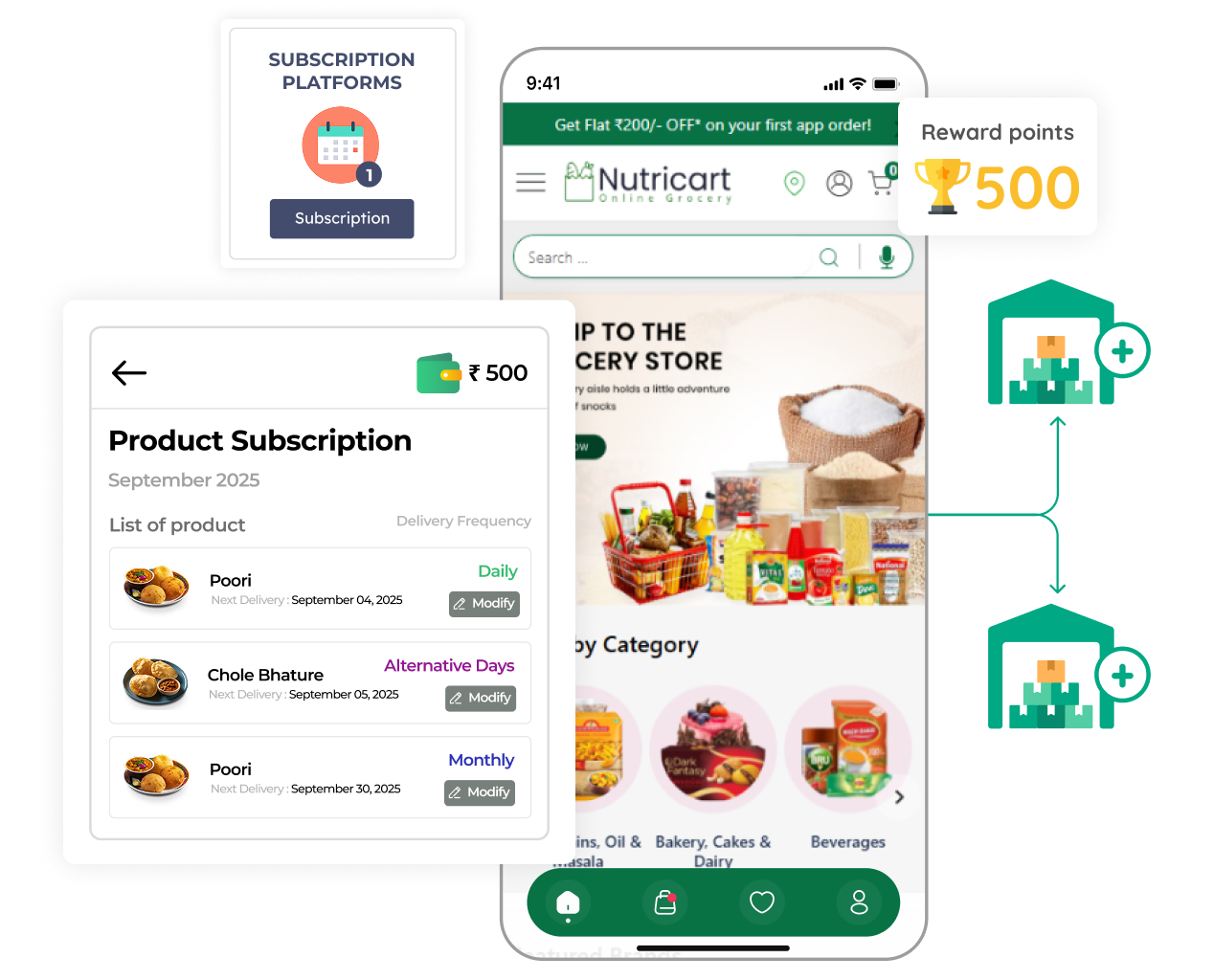 eCommerce & Subscription Platforms for Food Brands