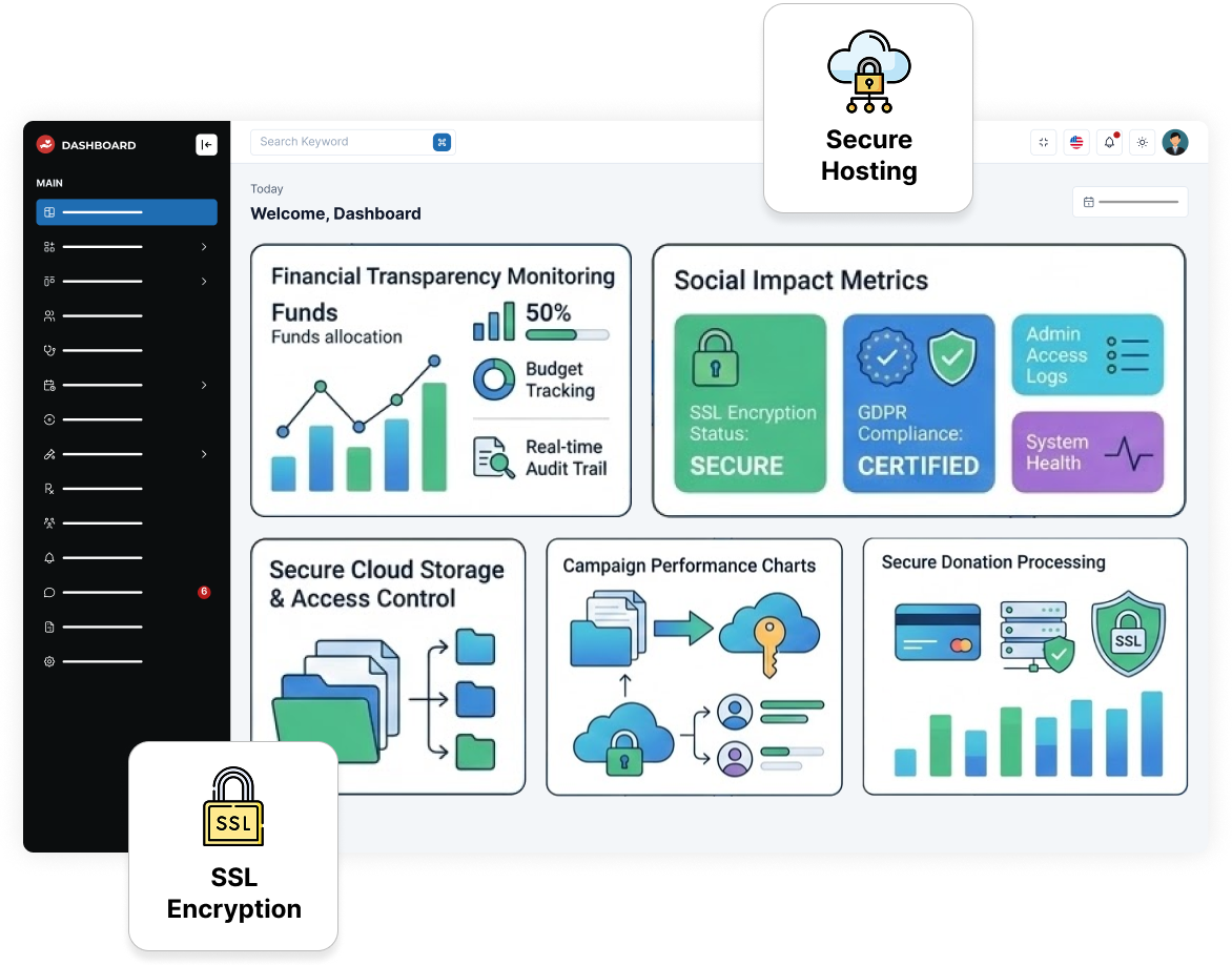 HIPAA & Data Security Compliance Focus