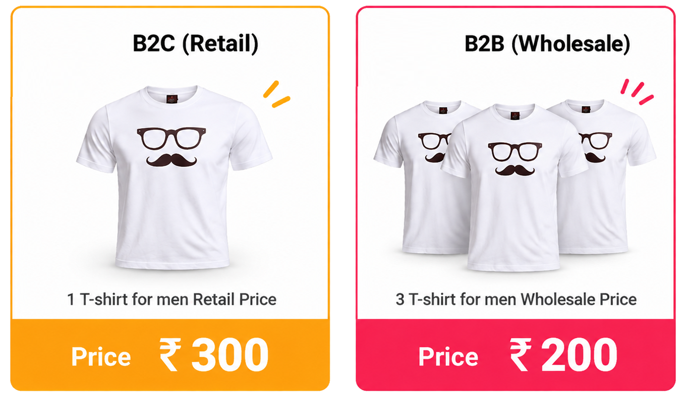 Shopaccino Price