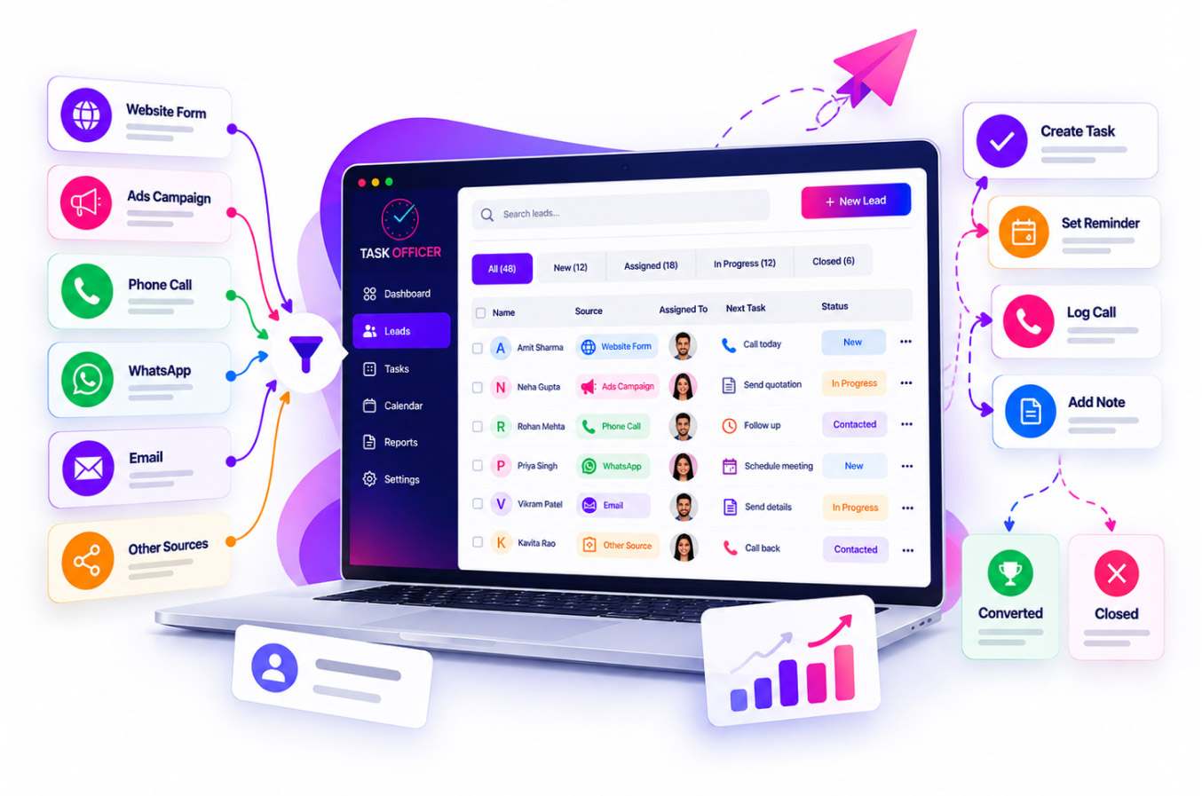 Task Officer lead dashboard and mobile app