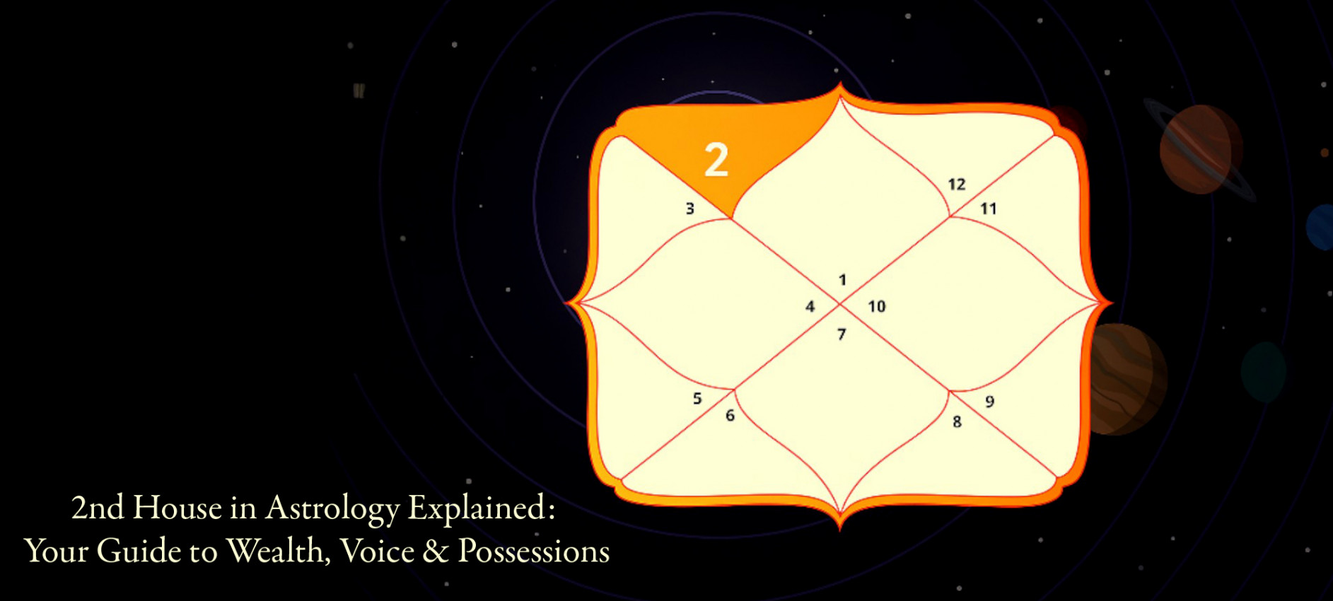 2nd House in Astrology Explained: Your Guide to Wealth, Voice & Possessions
