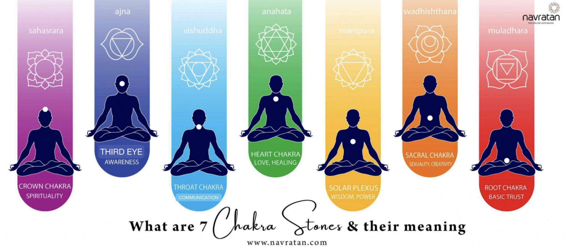 7 Chakra Stones