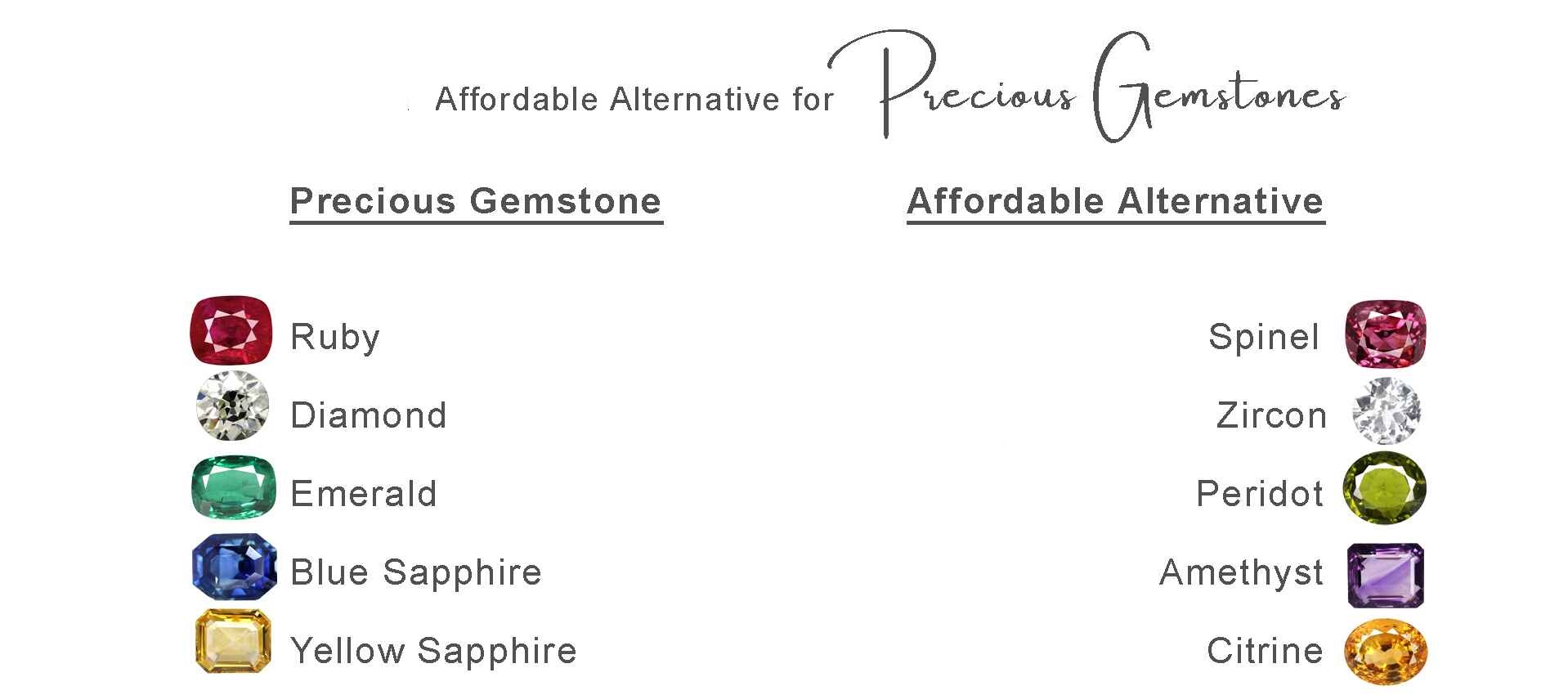 Affordable Alternative for 5 Precious Gemstones