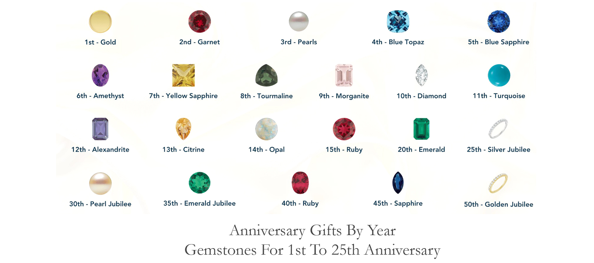 Anniversary Gifts By Year - Gemstones For 1st To 25th Anniversary