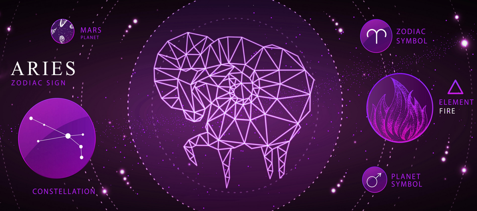 Gemstones for Aries