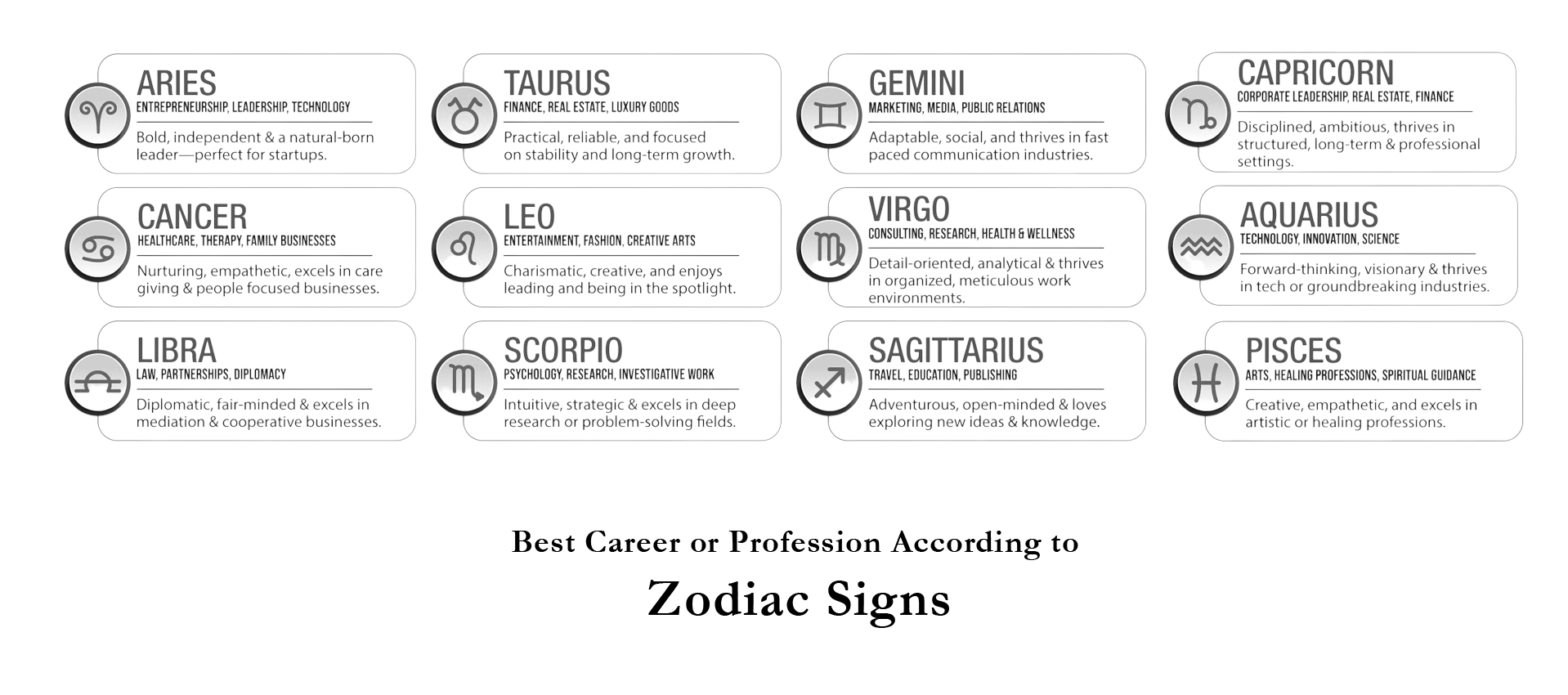 Best Career or Profession According to Zodiac Signs