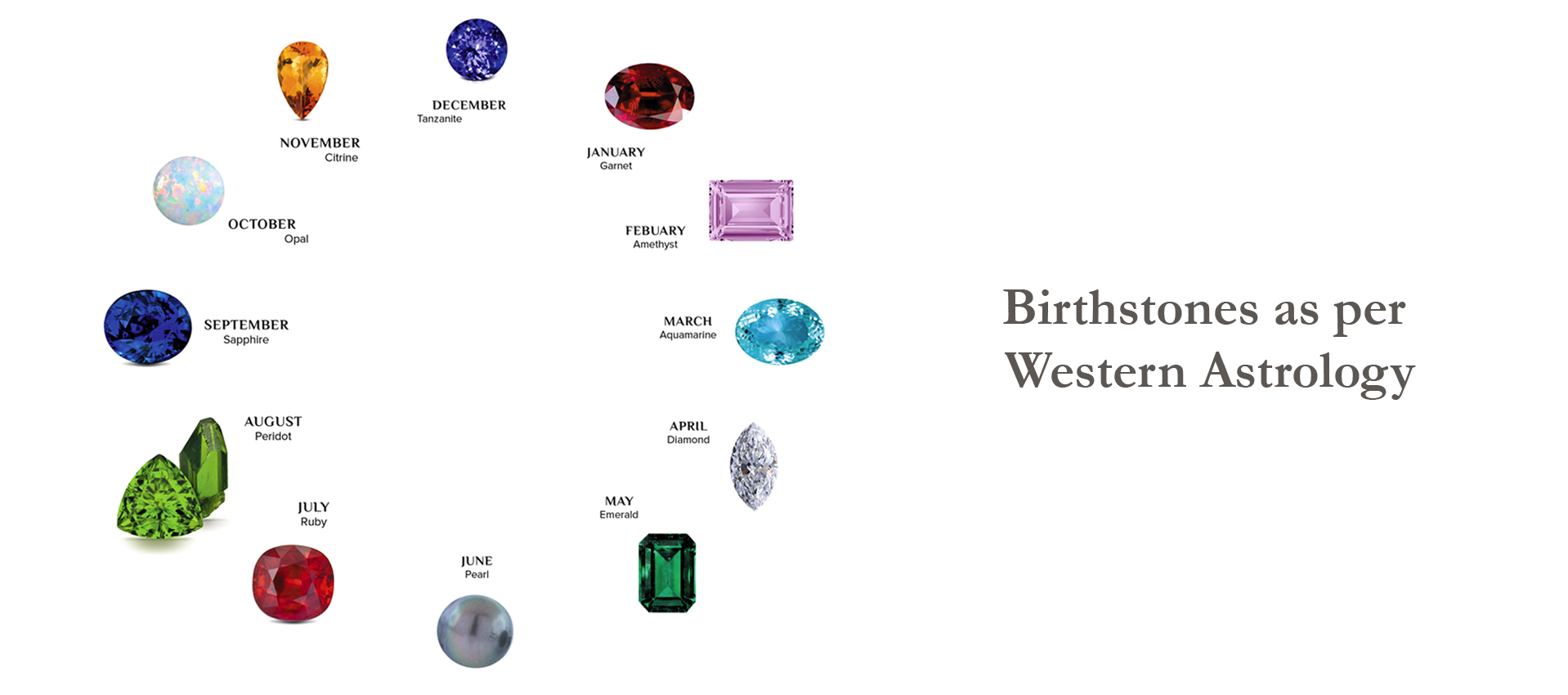 Birthstones As Per Western Astrology | Complete Birthstone Guide