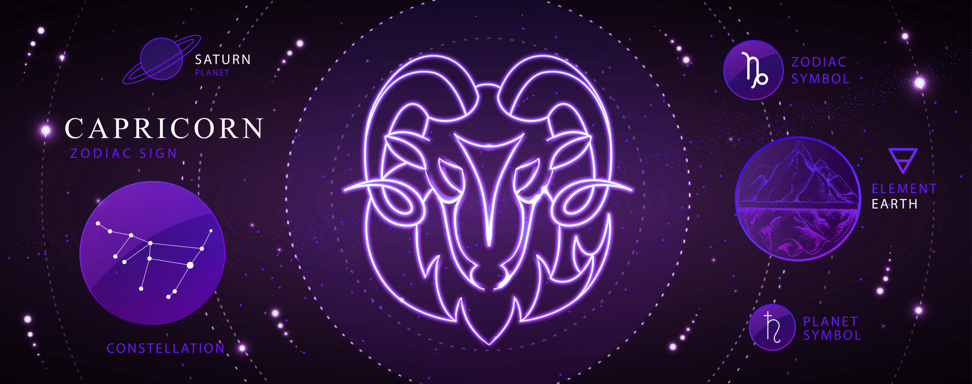 Gemstones for Capricorn Zodiac Sign