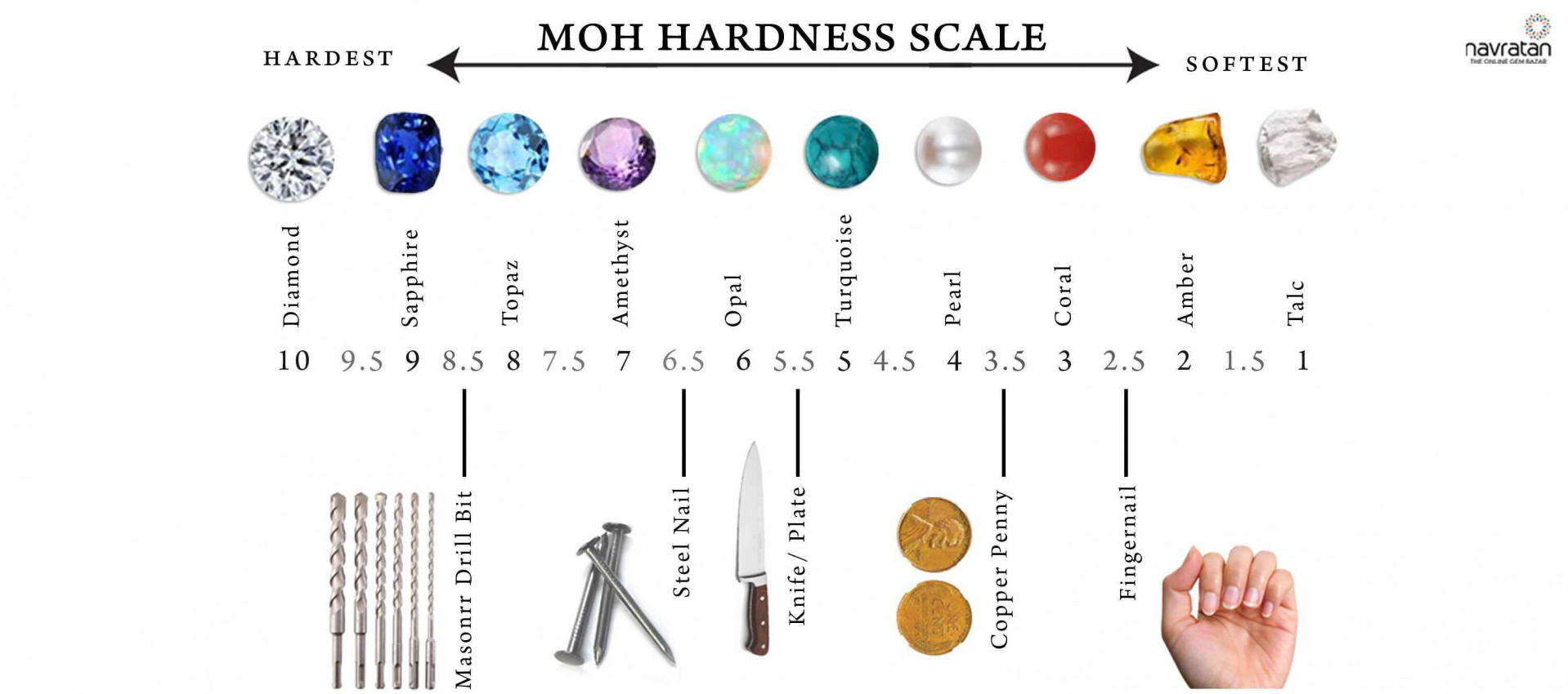 Gemstone Hardness, Toughness & Durability