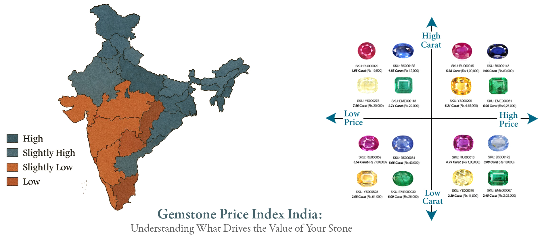 Gemstone Price Index India
