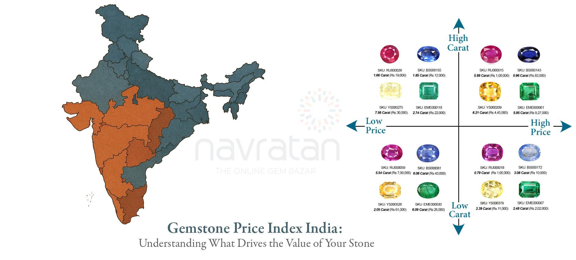 Gemstone Price Index India