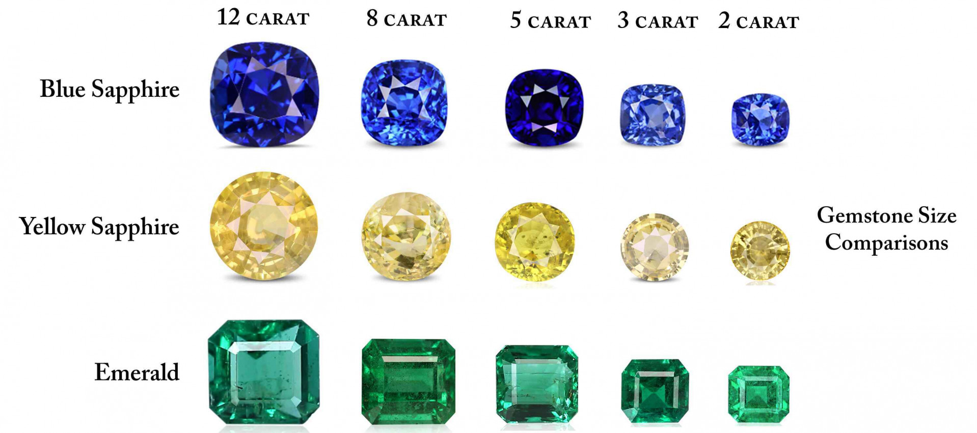 Does the Size of the Gemstone Matter