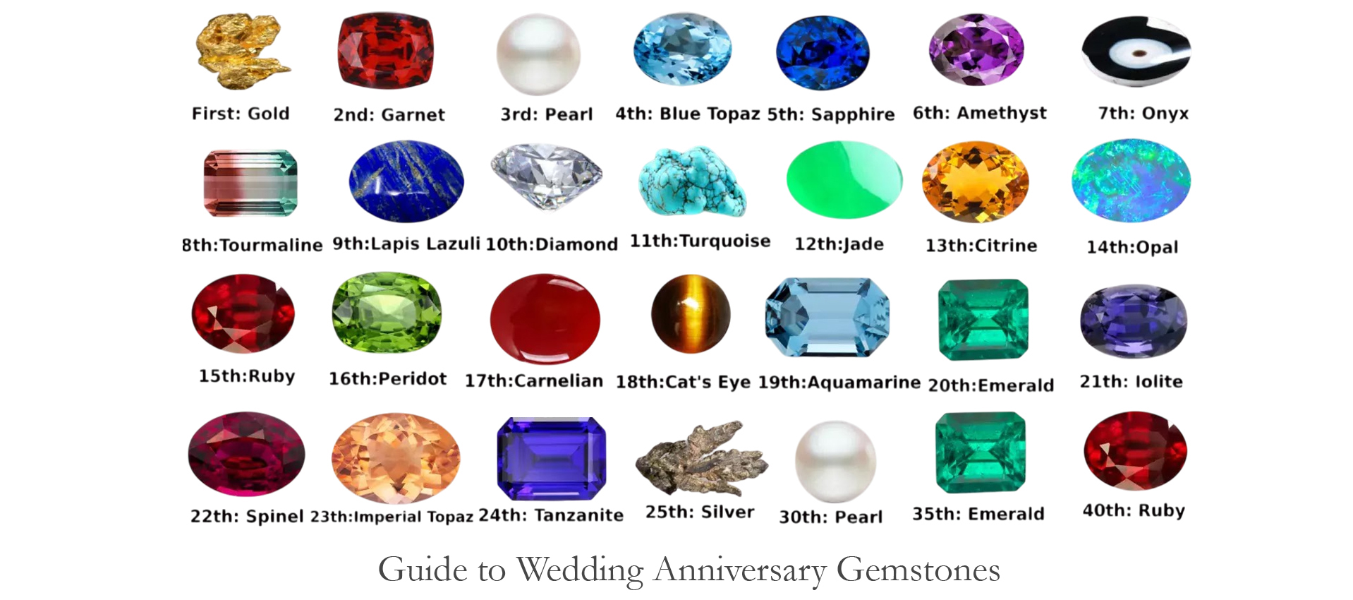 Guide to Wedding Anniversary Gemstones