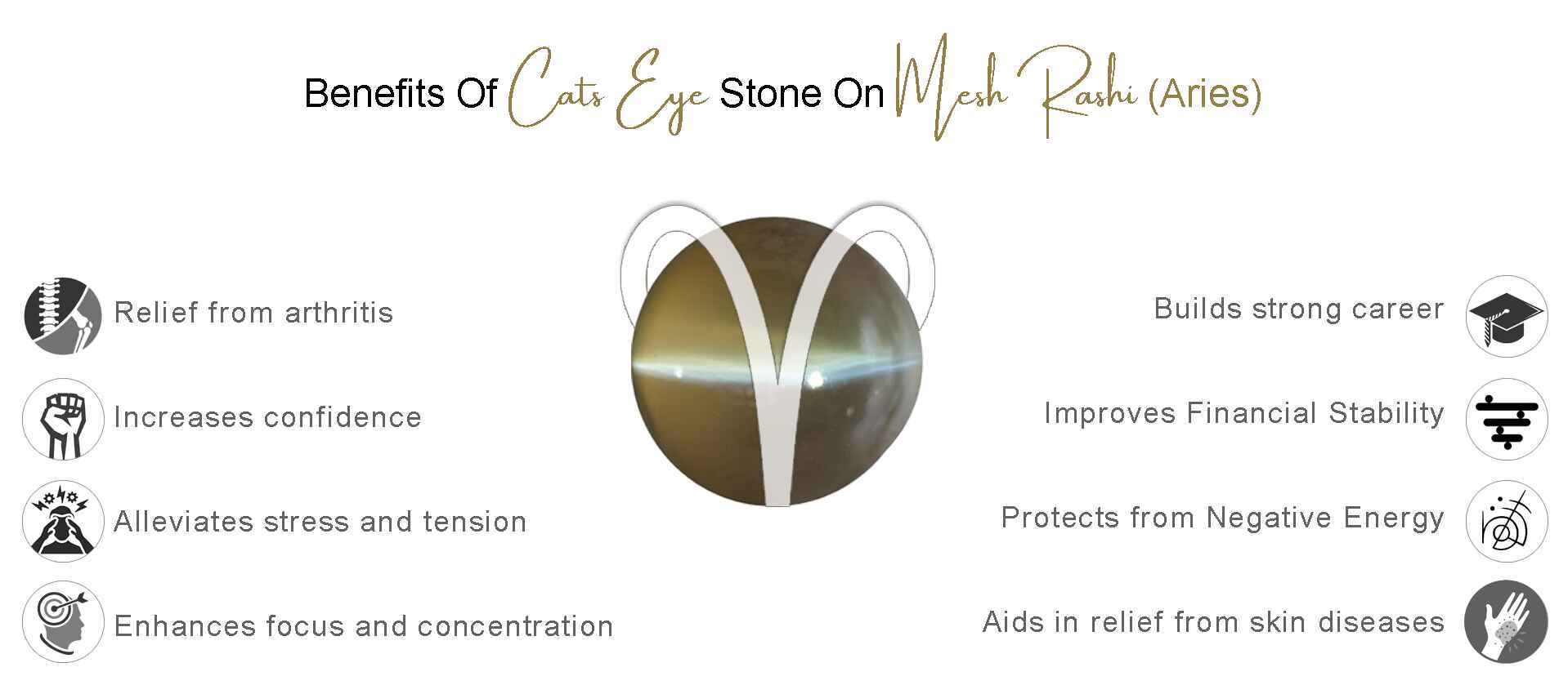 How Does Cats Eye Stone Work on a Mesh Rashi