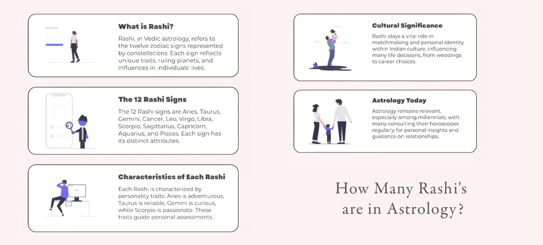 How Many Rashi's are in Astrology?
