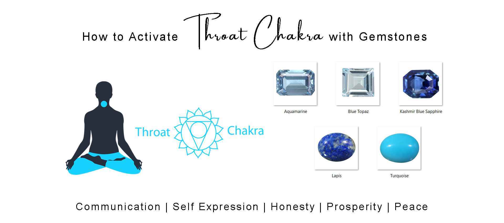 How to Activate Throat Chakra with Gemstones