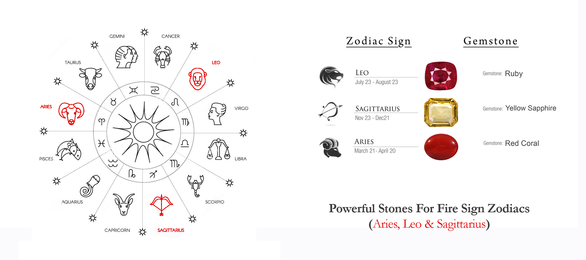 Powerful Stones For Fire Sign Zodiacs (Aries, Leo & Sagittarius)