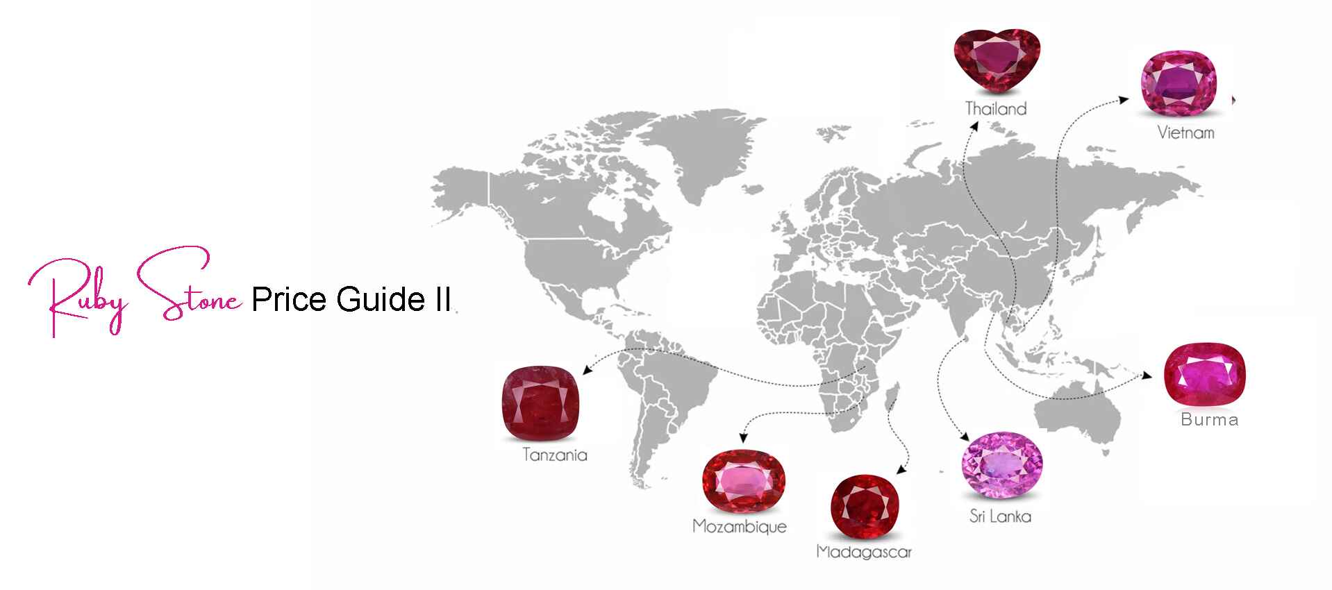 Ruby Stone Price As Per Origin & Treatments