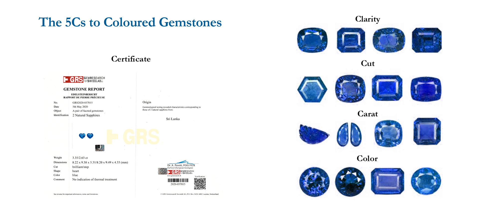 The 5Cs to Coloured Gemstones