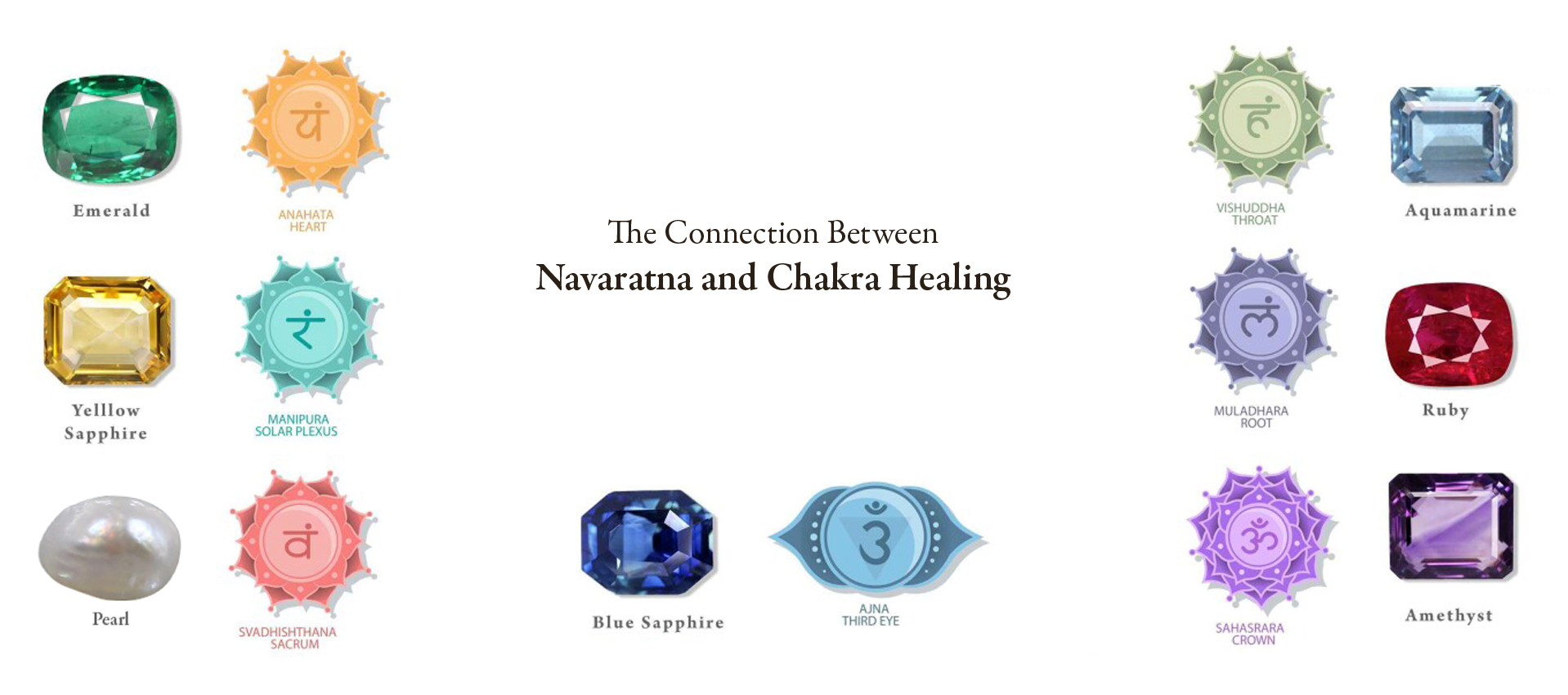The Connection Between Navaratna and Chakra Healing