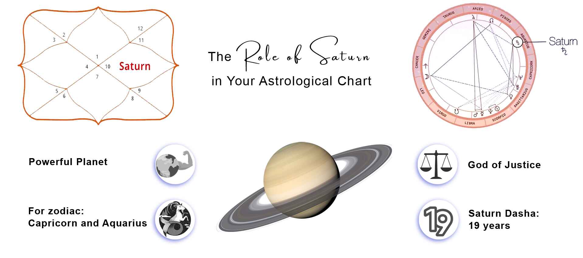 The Role of Saturn in Your Astrological Chart