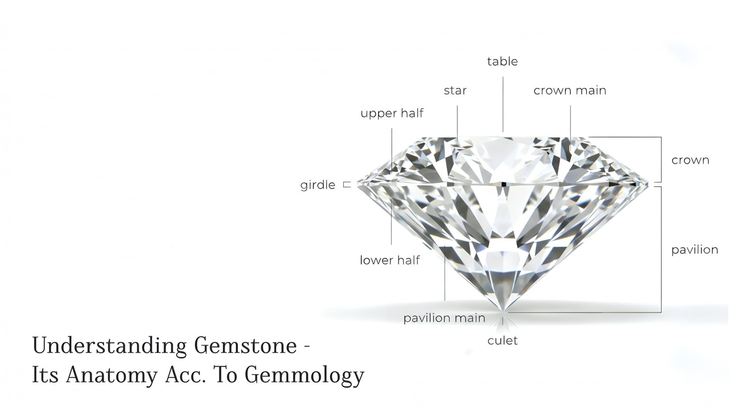 Understanding Gemstone - Its Anatomy Acc. To Gemology