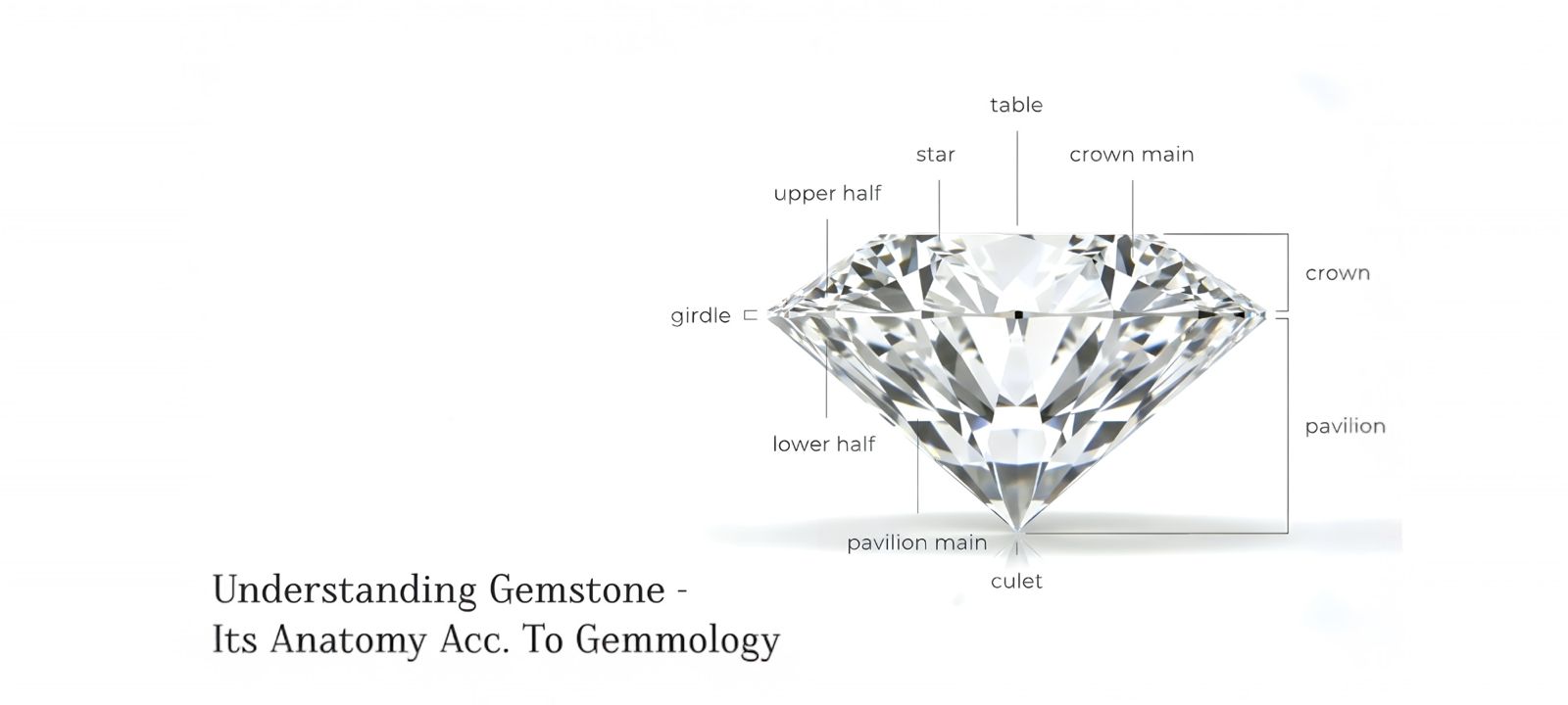 Understanding Gemstone - Its Anatomy Acc. To Gemology