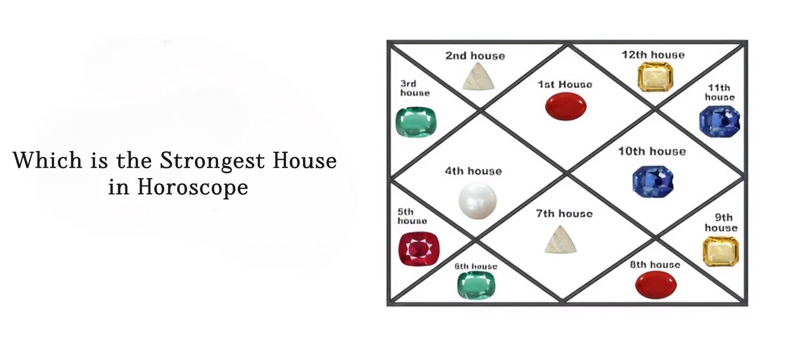 Which is the Strongest House in Horoscope