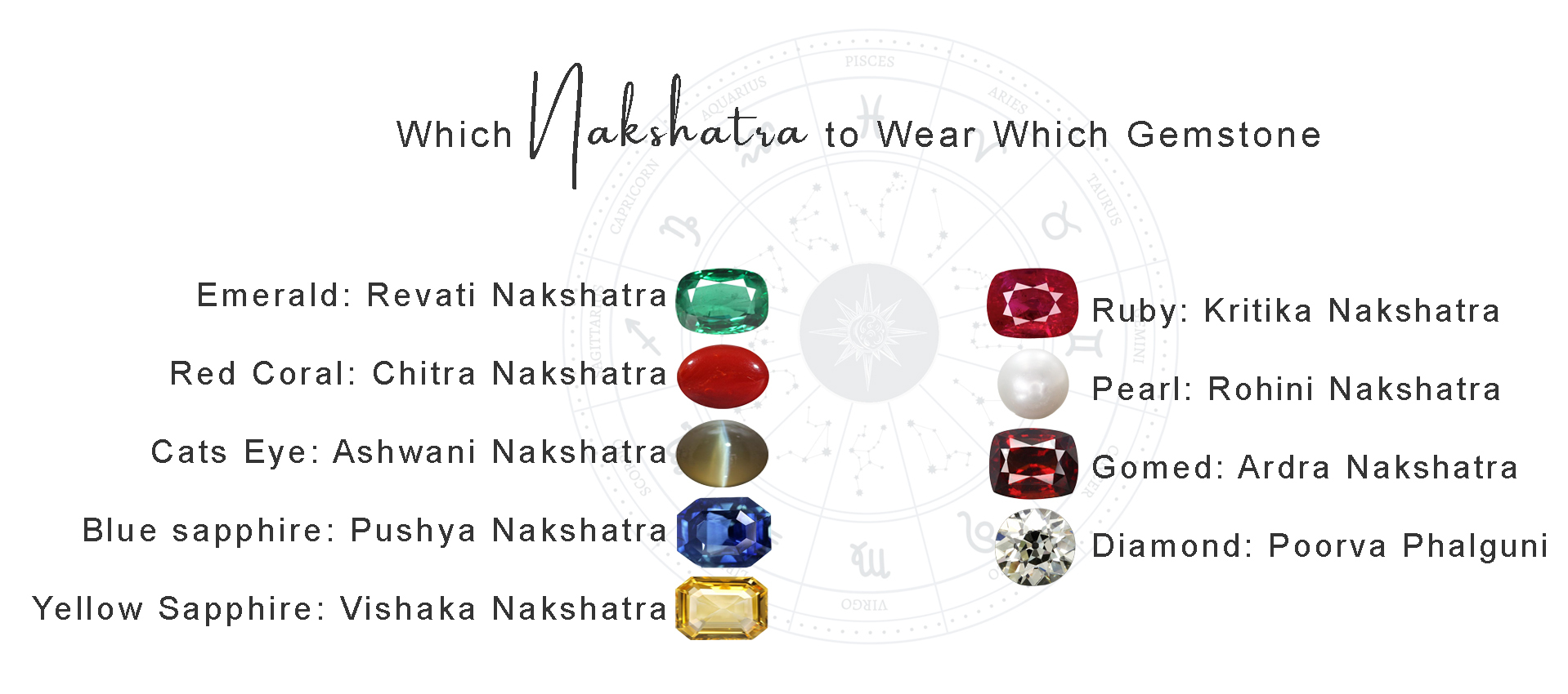 Which Nakshatra to Wear Which Gemstone