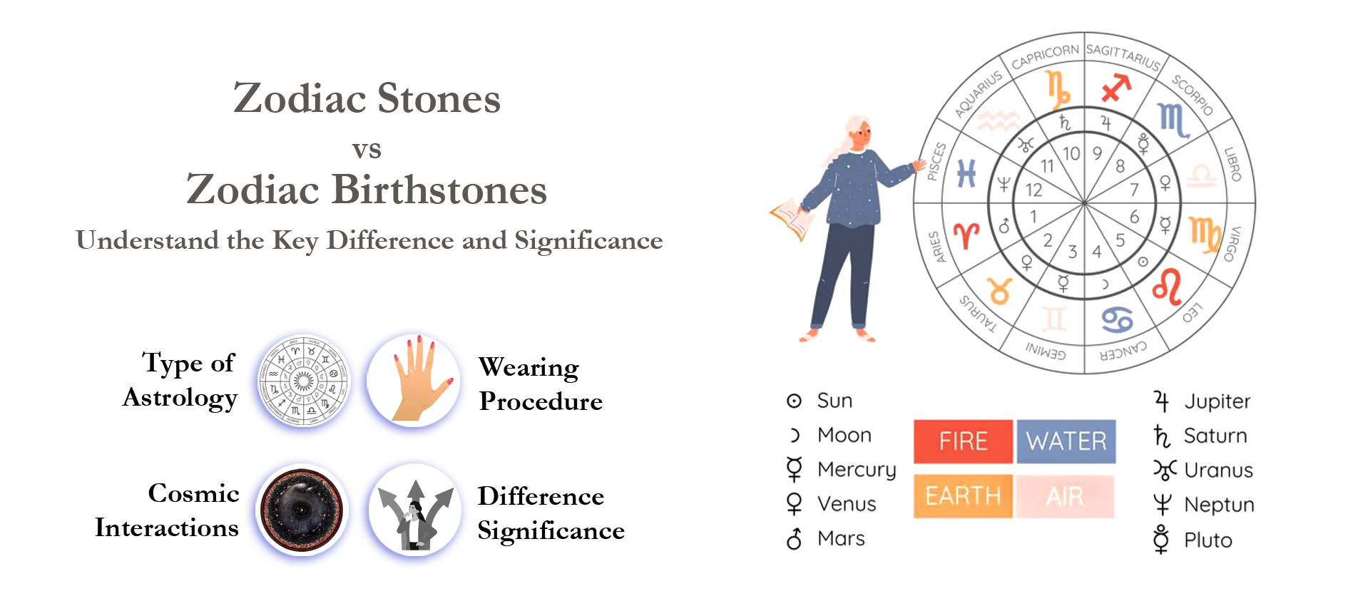Zodiac stones vs Zodiac Birthstones: Understand the Key Difference and Significance
