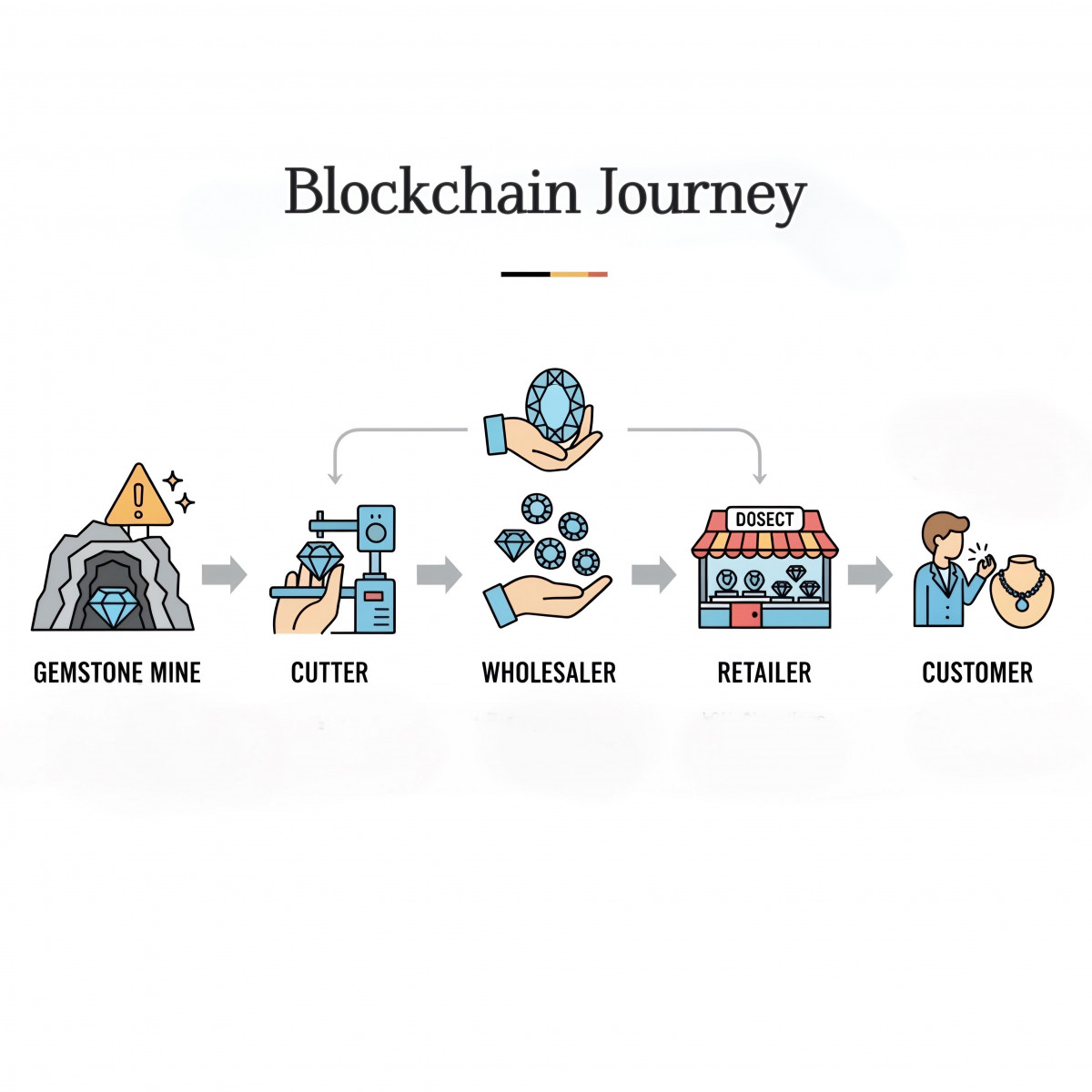 Blockchain journey