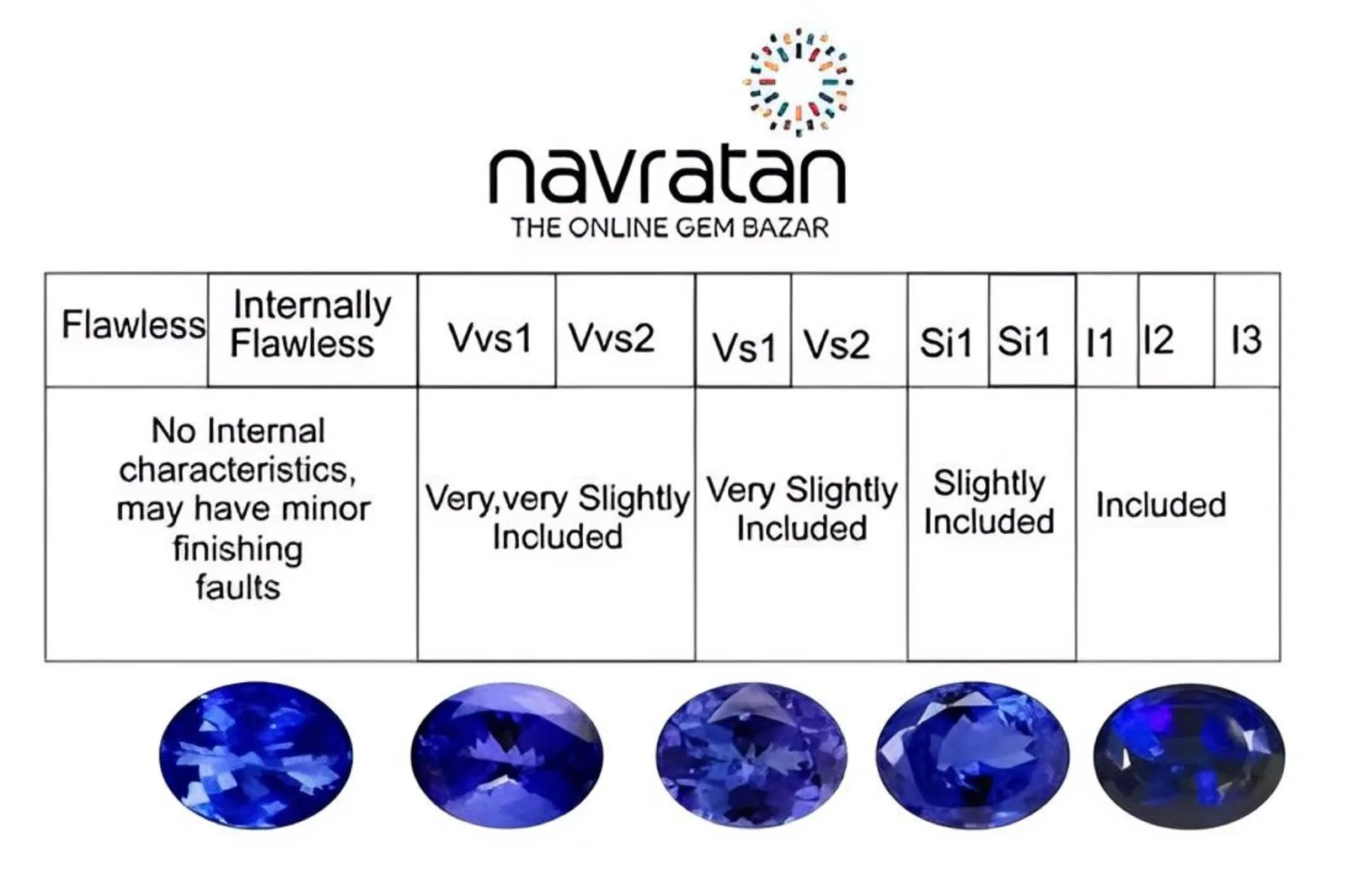 Blue Sapphire Clarity Chart