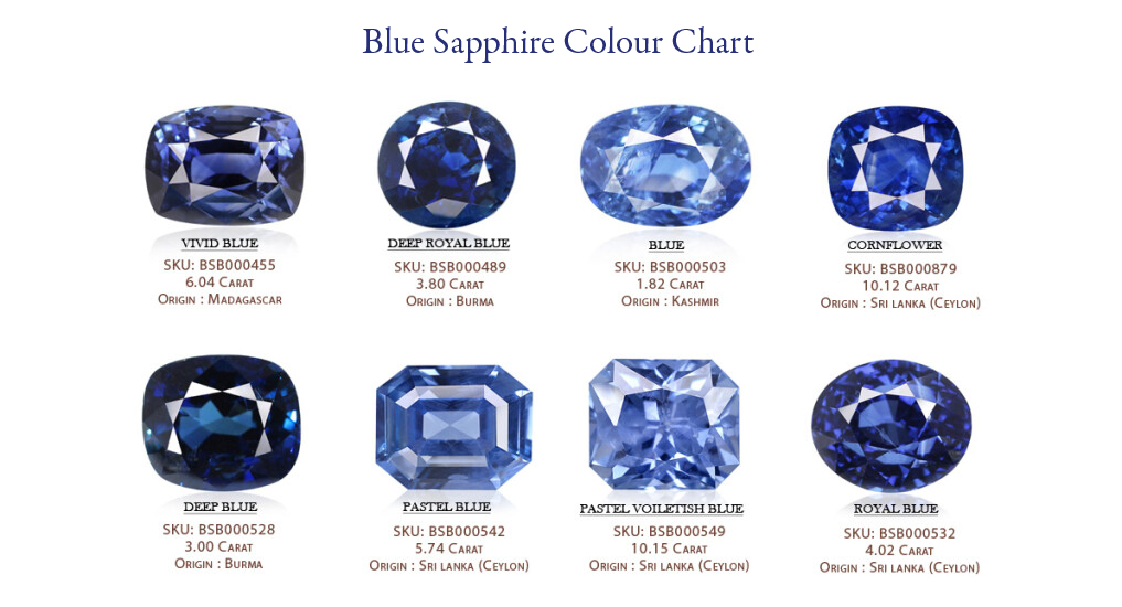 Blue Sapphire Color Chart