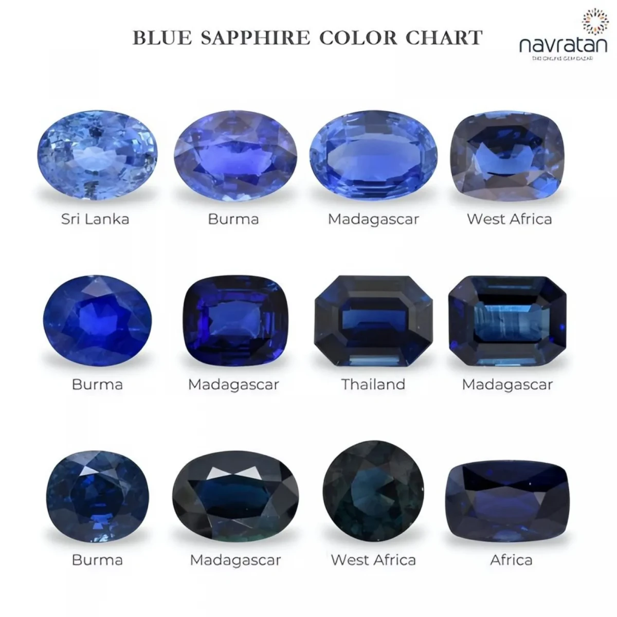 Blue Sapphire Color Chart