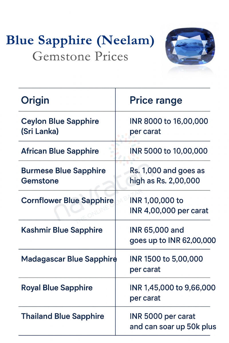 Blue Sapphire Stone