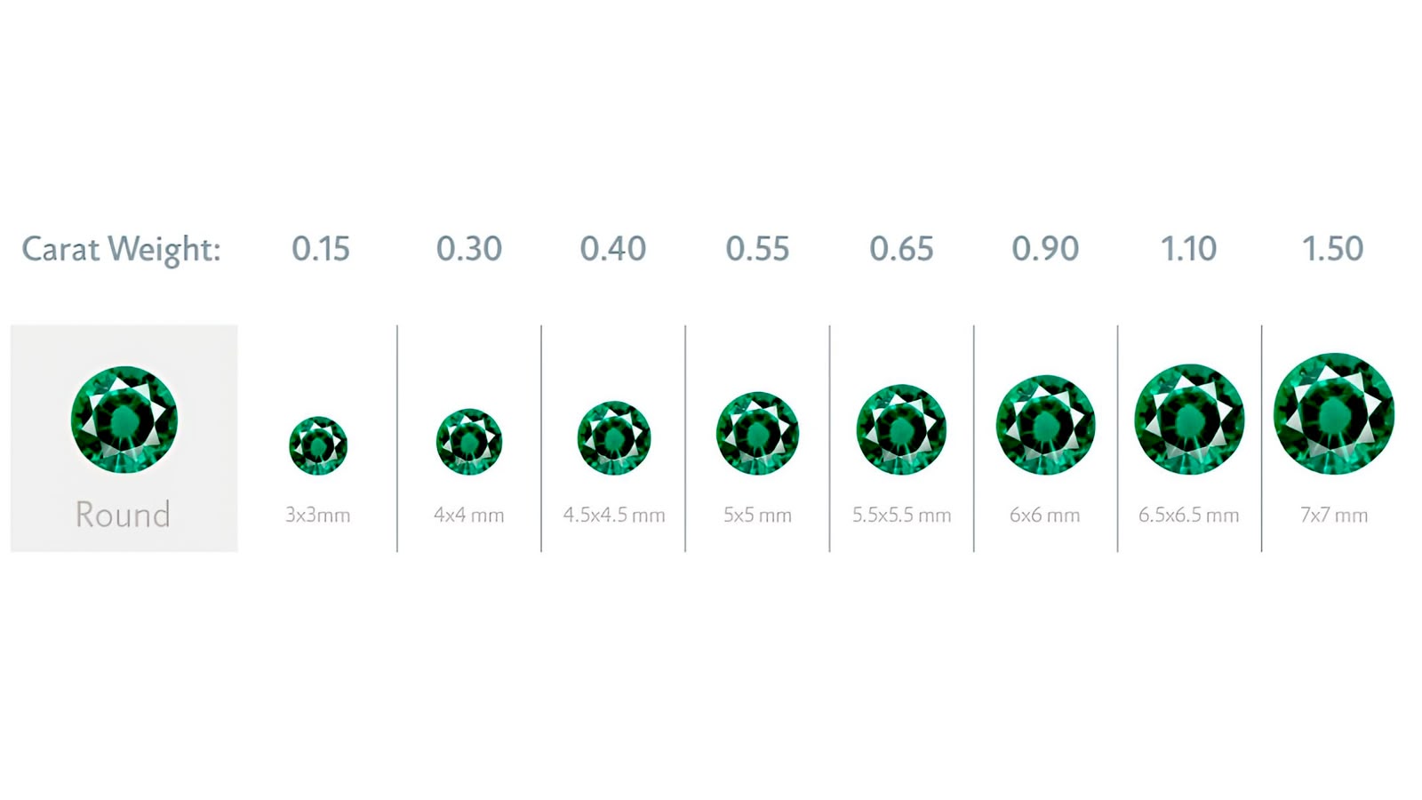 Emerald carat weight price