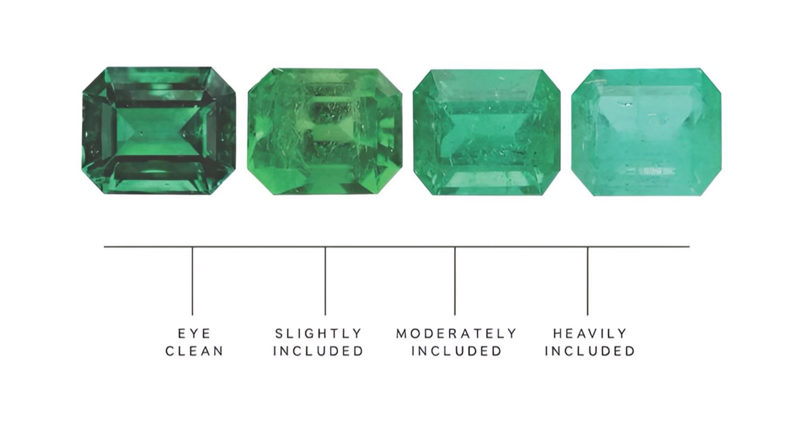 Emerald clarity features