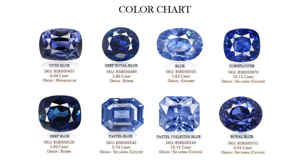 Shades and Colors of Blue Sapphires